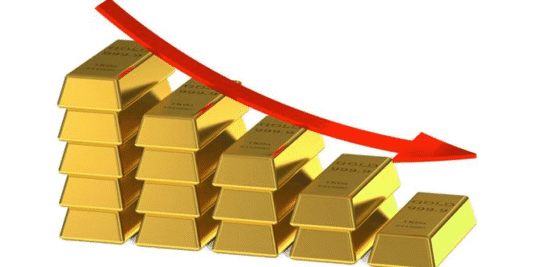 Low gold prices with the decline in geopolitical and commercial tensions, where is the market heading?