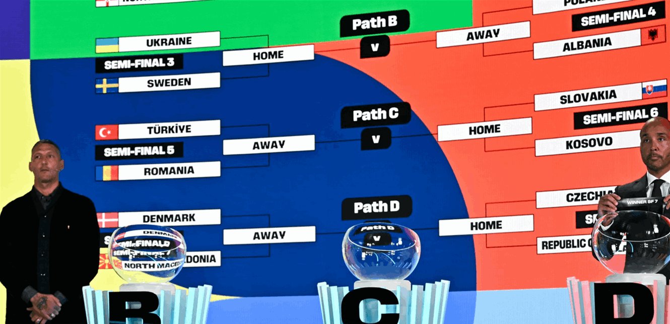 تصفيات الملحق الأوروبي المؤهلة للمونديال: الكبار في مواجهة اختبارات صعبة قبل التأهل الحاسم، ولا يوجد ما يضمن الفوز.